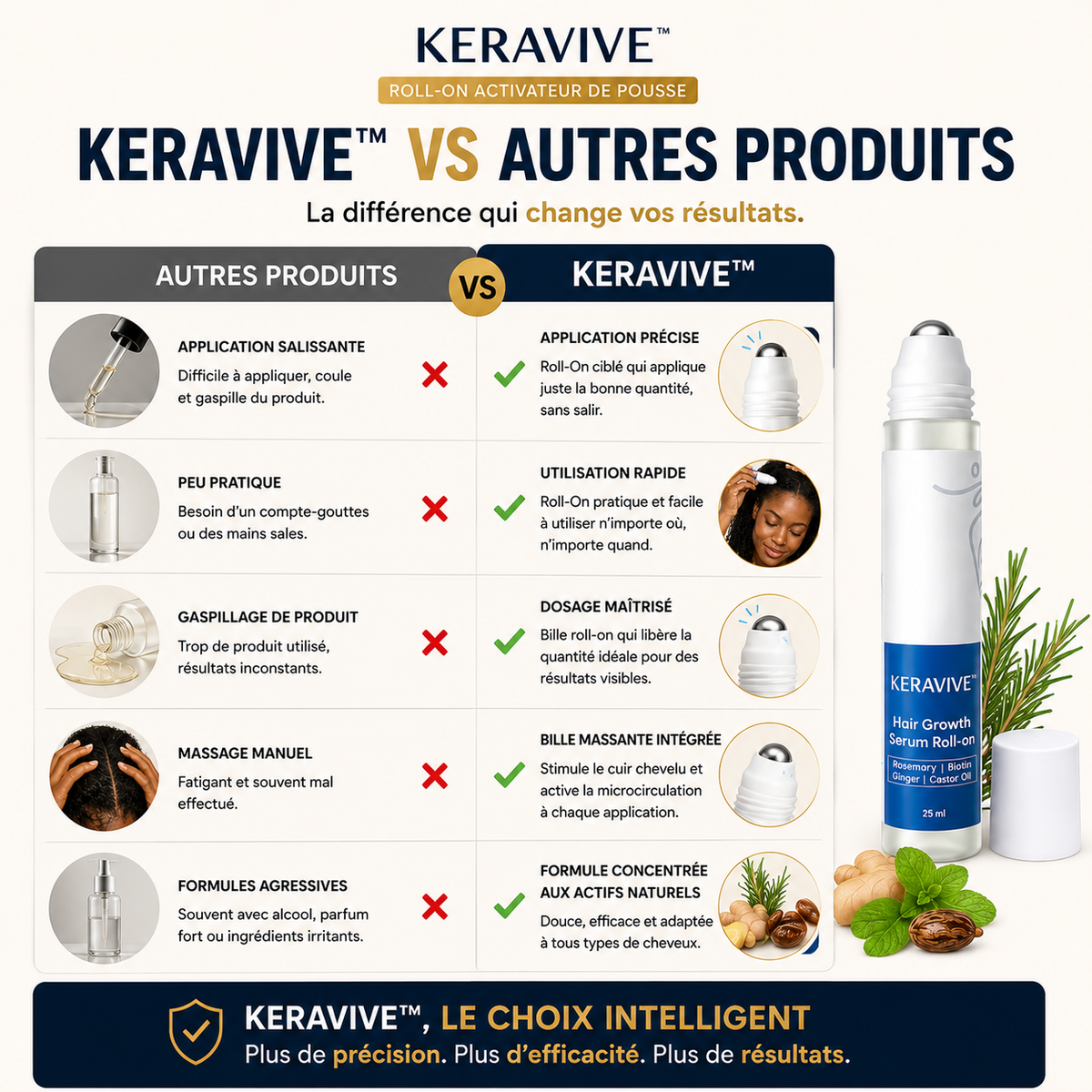 Découvrez KERAVIVE™, le roll-on capillaire conçu pour prendre soin de votre cuir chevelu et fortifier vos cheveux dès la racine.